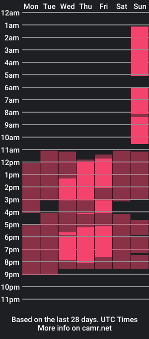 cam show schedule of glennaburland