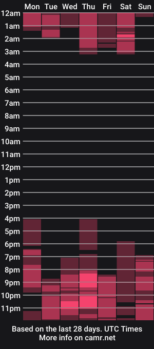 cam show schedule of glennmasters