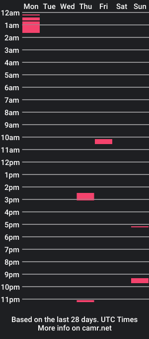 cam show schedule of glimmertwins11