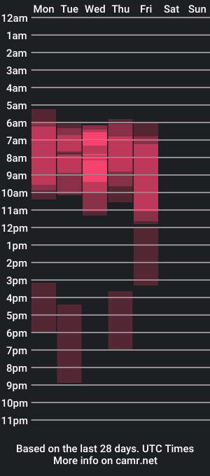 cam show schedule of glo_lo