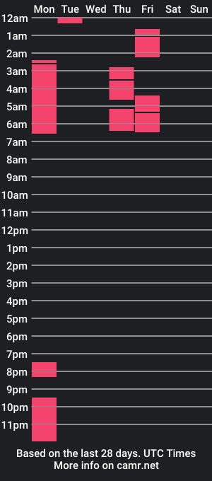 cam show schedule of globalmovement