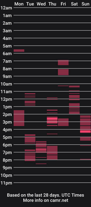 cam show schedule of globalprikol