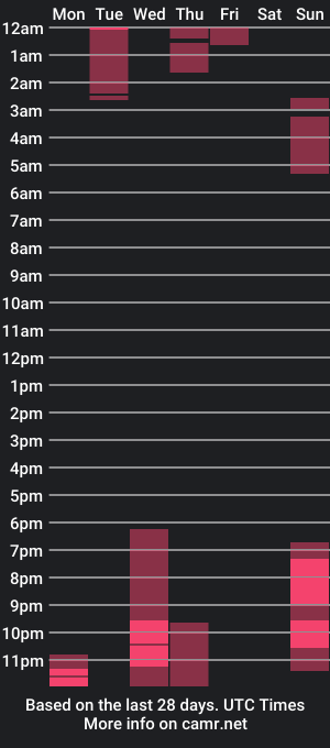 cam show schedule of globberton