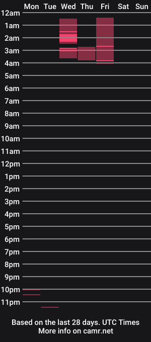 cam show schedule of glock__cooper