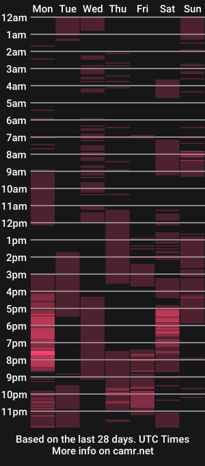 cam show schedule of glockoffrog