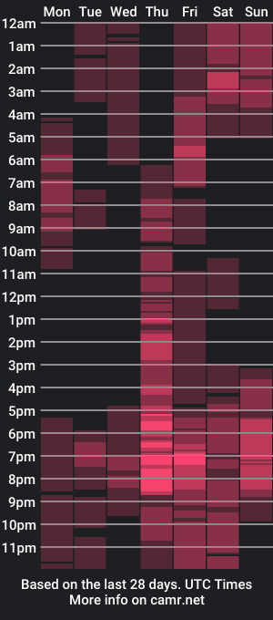 cam show schedule of gloriagrays