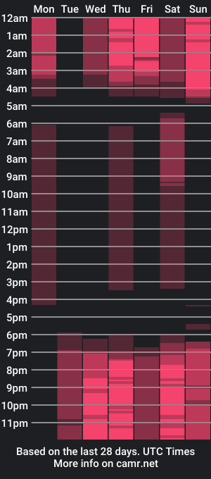 cam show schedule of gloriamilf