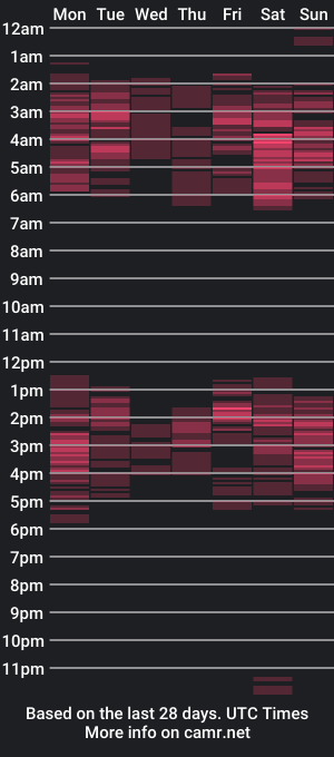 cam show schedule of gloriasguirt