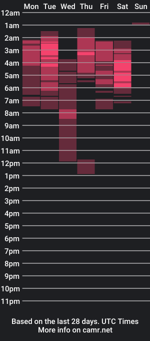 cam show schedule of glorious_kim