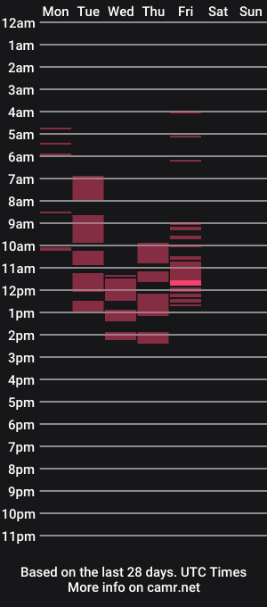 cam show schedule of gloriousnicole