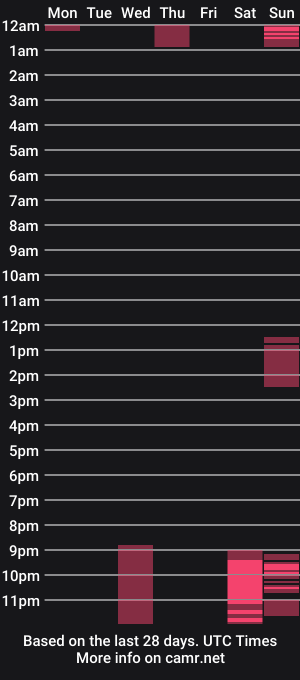 cam show schedule of gloryloli