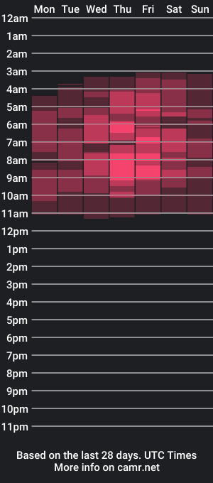 cam show schedule of glorymoore