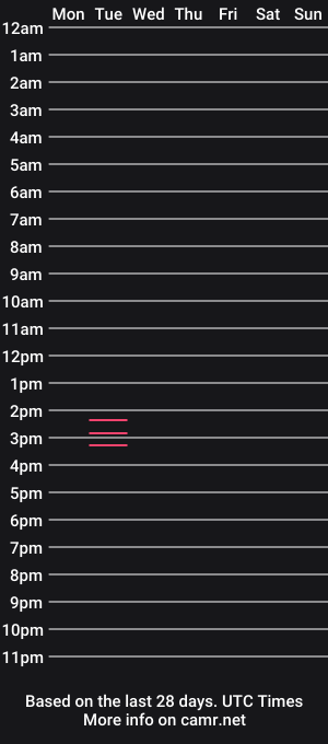cam show schedule of glovxxl