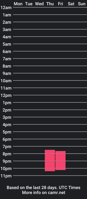 cam show schedule of glow_moon