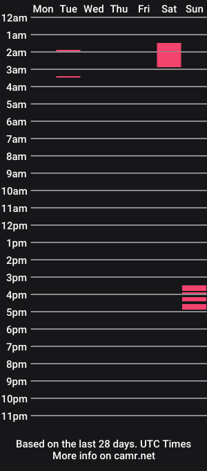 cam show schedule of gman41000