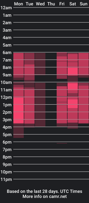 cam show schedule of gmeans_girl