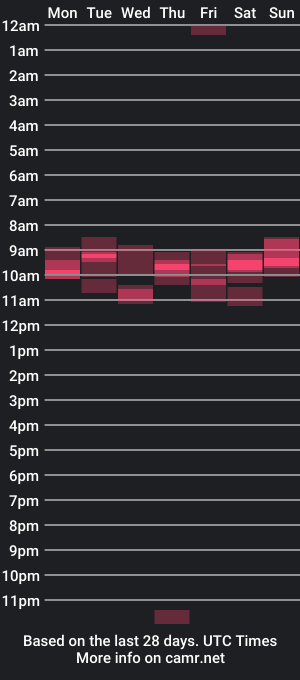 cam show schedule of gmjavenger