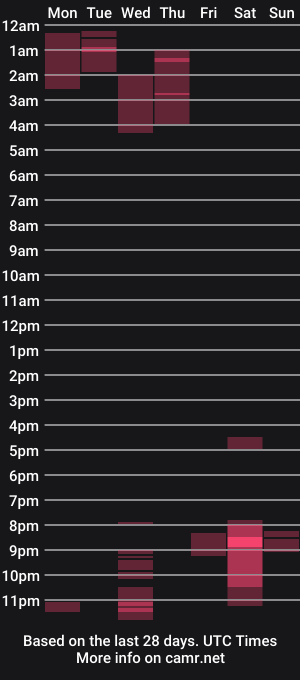 cam show schedule of gmonay1331
