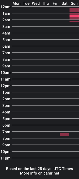 cam show schedule of gnarlybruh69