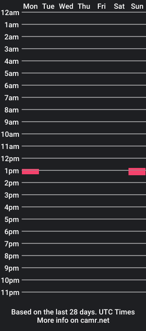 cam show schedule of gnatstark