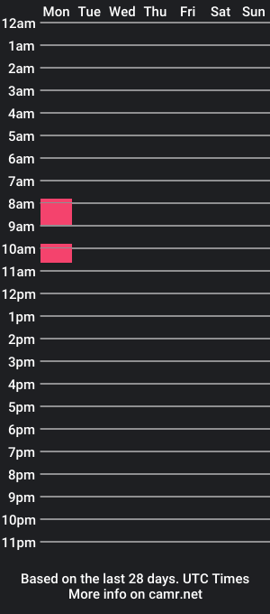 cam show schedule of gncdid