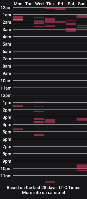 cam show schedule of gnger31foru