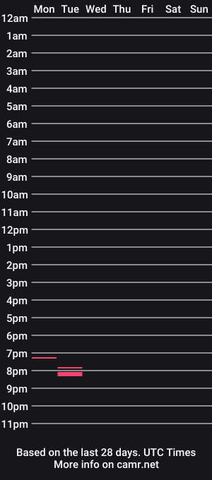 cam show schedule of gnik_labinnah