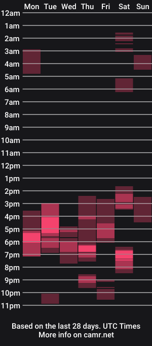 cam show schedule of gnorris88