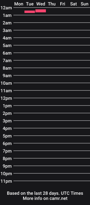 cam show schedule of gnroses