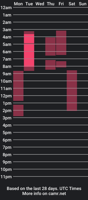 cam show schedule of gnvibezl