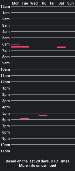 cam show schedule of go0dslav3