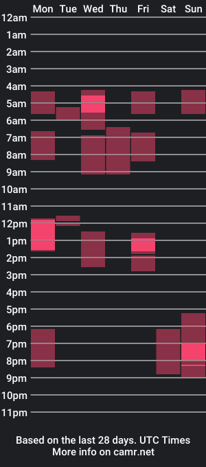 cam show schedule of go_nu