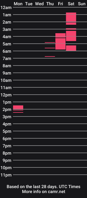 cam show schedule of goaskalice123