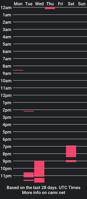 cam show schedule of goat_uchiha