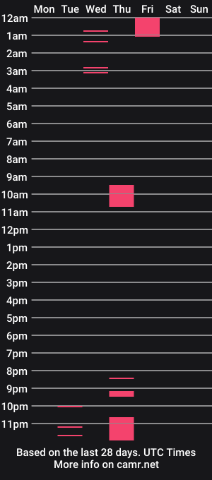 cam show schedule of gobolova