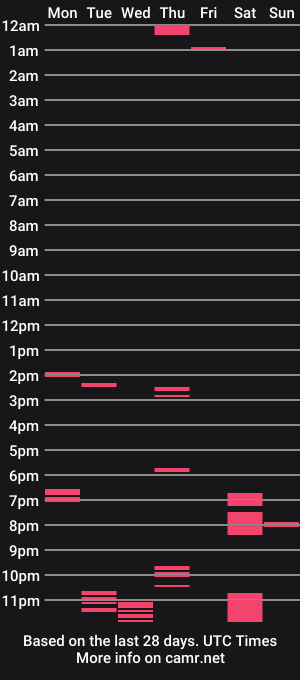 cam show schedule of godaesthetics