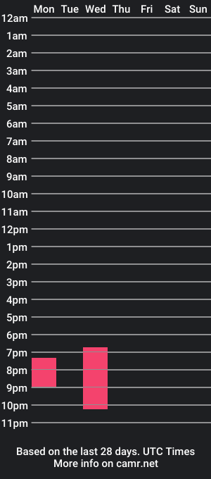 cam show schedule of godboy93