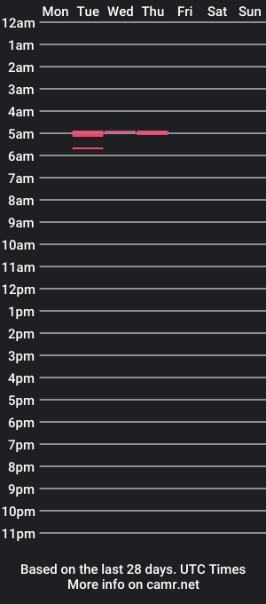 cam show schedule of godda614