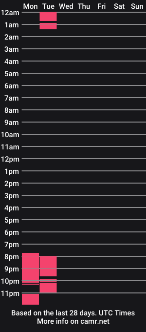 cam show schedule of goddeddcock_7inch