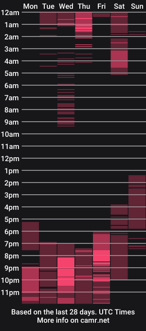cam show schedule of goddes_athena