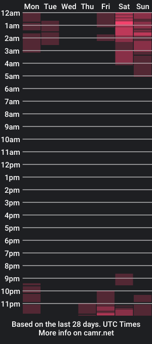 cam show schedule of goddes_di