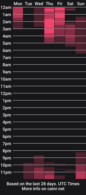 cam show schedule of goddes_helena