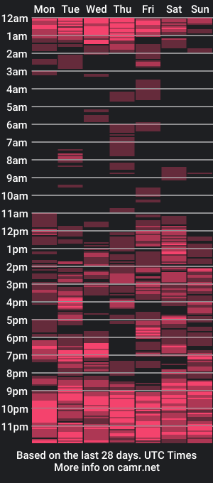 cam show schedule of goddes_lov