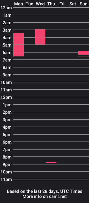 cam show schedule of goddes_pink