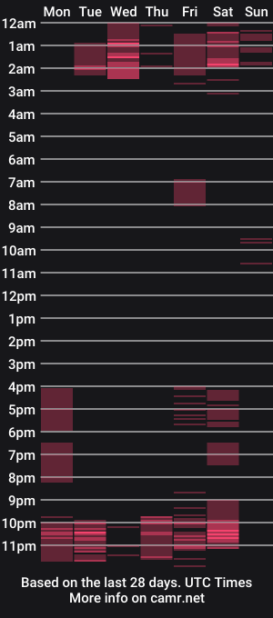 cam show schedule of goddes_valery