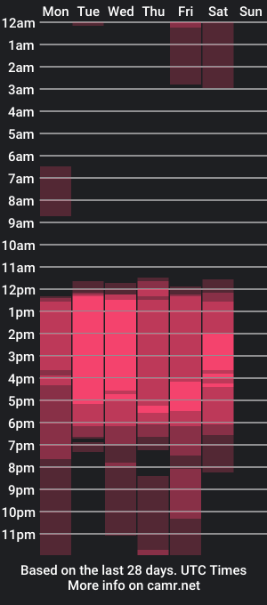 cam show schedule of goddesmeghan_mjs