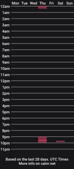 cam show schedule of goddess_alex_