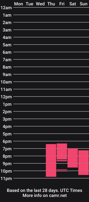 cam show schedule of goddess_athor
