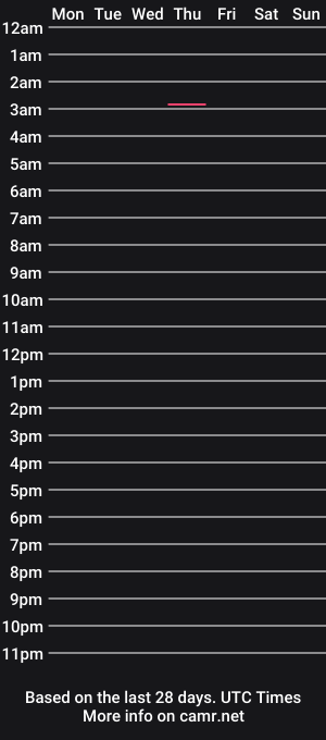 cam show schedule of goddess_blair27