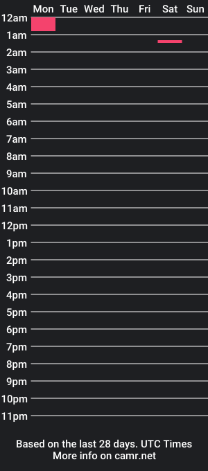 cam show schedule of goddess_britt_